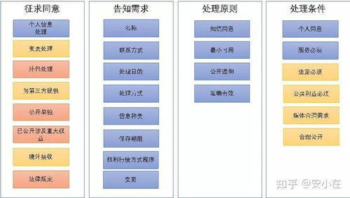 互聯(lián)網(wǎng)企業(yè)如何落實個保法 義務與責任重構下的數(shù)據(jù)處理和存儲支持服務