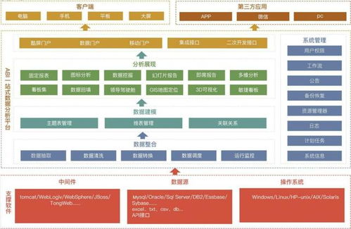 自助式BI軟件崛起 企業(yè)為何青睞其數(shù)據(jù)處理與存儲支持服務？